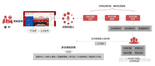 智能問(wèn)答產(chǎn)品與技術(shù) 技術(shù)服務(wù)全解析